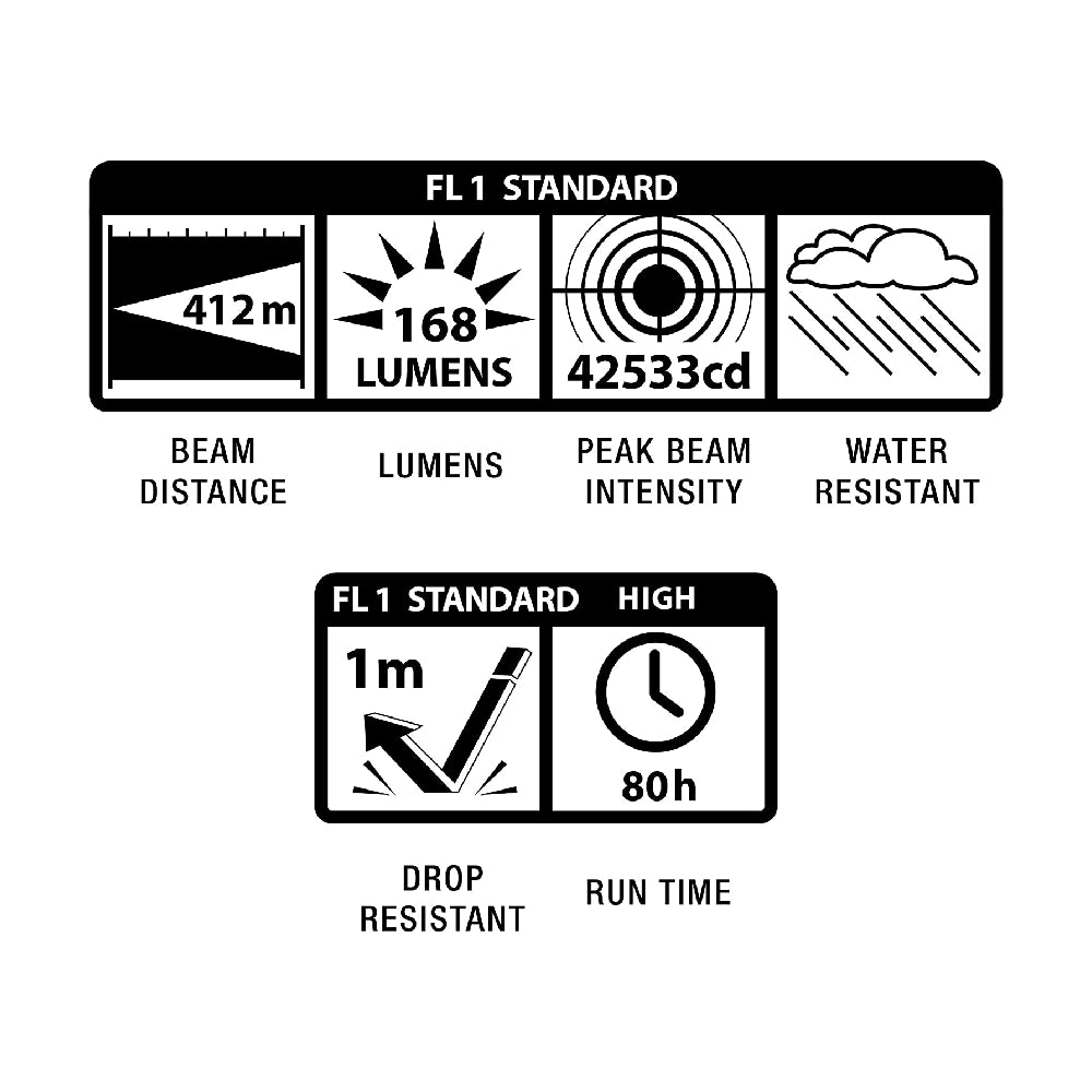 MagLite ST3D116 LED 3-Cell D Flashlight, Blue