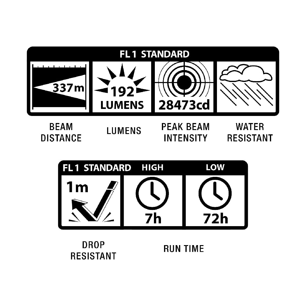 Maglite ML25LT LED 2-Cell C Flashlight, Black