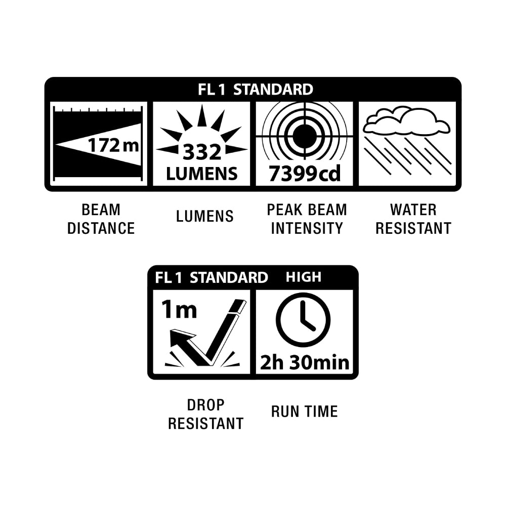 Maglite Mini PRO LED 2-Cell AA Flashlight Universal Camo Pattern