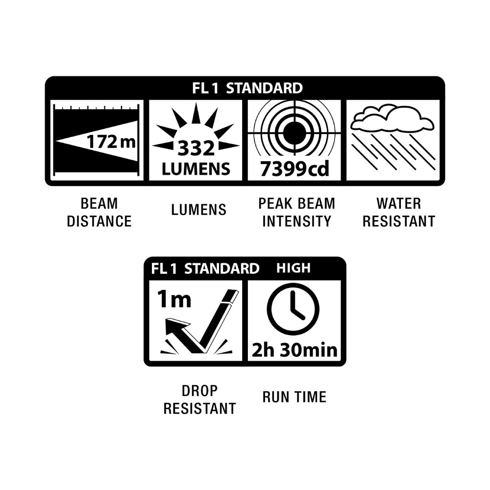 Maglite Mini PRO LED 2-Cell AA Flashlight with Holster Black - SP2P01H