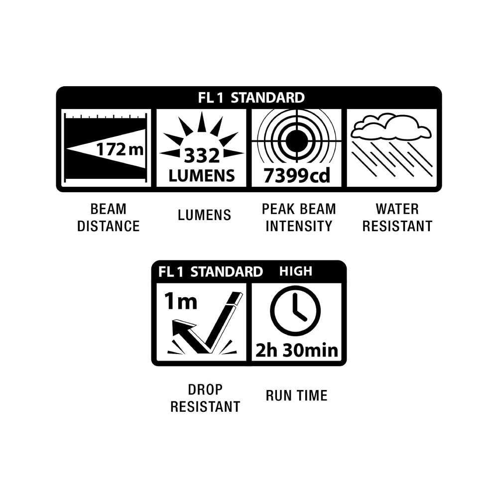 MagLite SP2P11H LED 2 Cell AA PRO Flashlight with Batteries and Holster Sleeve, Blue