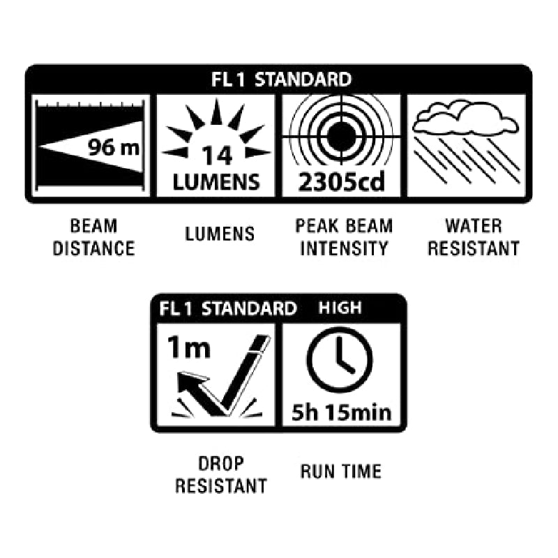 Maglite Mini Incandescent 2-Cell AA Flashlight in Presentation Box - Red