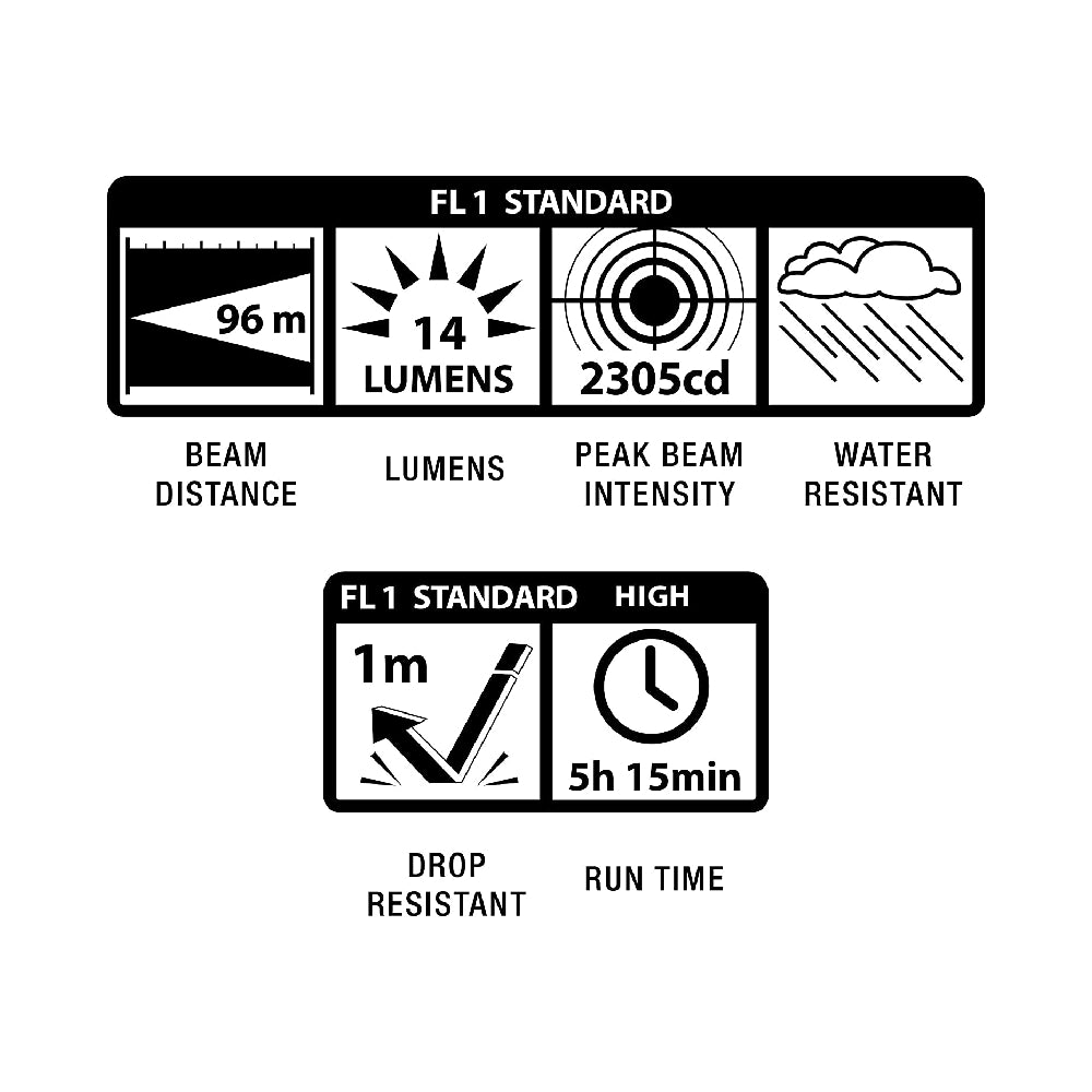 Maglite Mini Incandescent 2-Cell AA Flashlight, Black